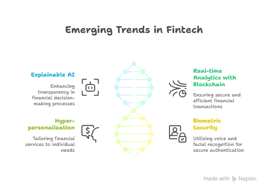 The Future of Machine Learning in Fintech